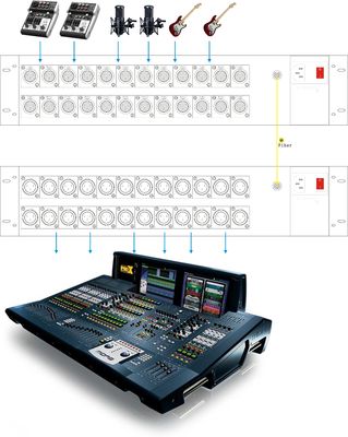 24 fibres de canaux au convertisseur audio