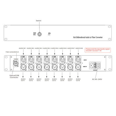 audio 8ch équilibré bidirectionnel au convertisseur de fibre