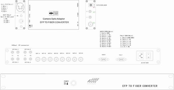 EFP simple au système optique de fibre avec le contrôle d'interphone d'IDS