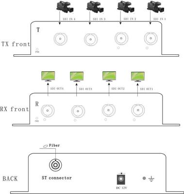 4ch IDS à l'EFP du convertisseur 3G/HD/SD-SDI SDTV TVHD de fibre au supplément de fibre
