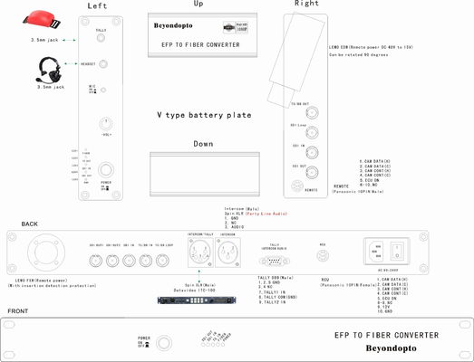Système optique de fibre de caméra d'EFP de CCU de Datavideo