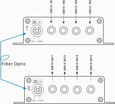 audio 4Ch au connecteur audio optique de RCA de supplément de convertisseur de fibre