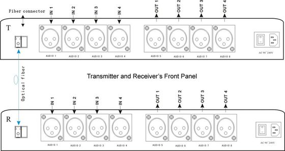 Audio directionnel de Bi de XLR à la manière du convertisseur 4 ch 2 de fibre