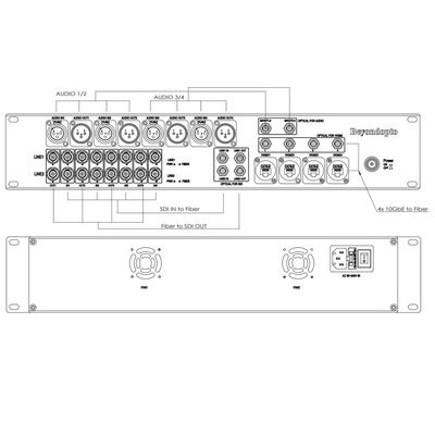 Audio fonctionnel multi d'EFP aux applications multiples de convertisseur d'Ethernet