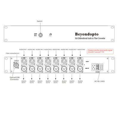 Audio bidirectionnel des 8 Manche de fibre au double LC connecteur du convertisseur