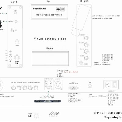 4 système gauche de caméra de fibre de Datavideo ITC-100 pour le système de camions d'OBVAN OB et de véhicules de SNG