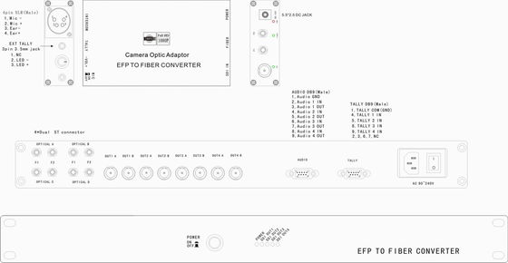 Système simple de caméra de fibre de système de fibre du système EFP de fibre de caméra