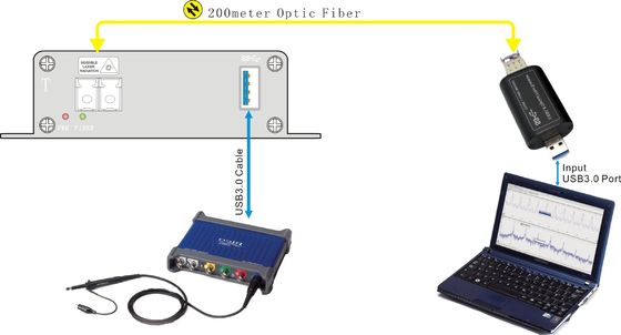 supplément optique pur d'USB de fibre de matériel pour les oscilloscopes 3000 de PicoScope