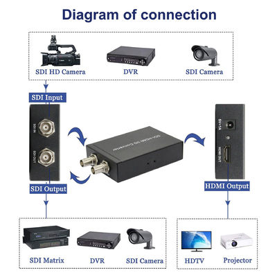 production Live Streaming And Camera Accessories du convertisseur TV de 3G IDS HDMI