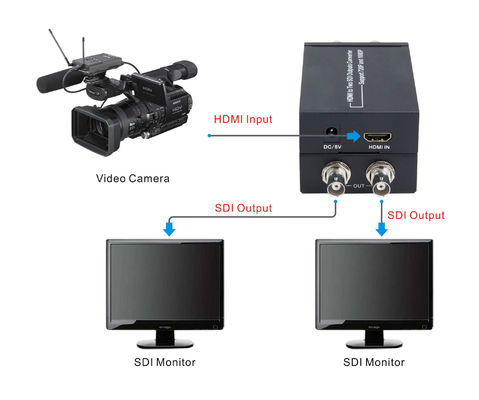 simultanément HDMI au convertisseur d'IDS avec l'adaptateur de puissance de 5V 1A