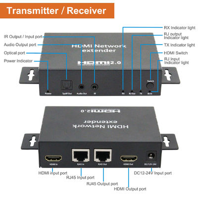 Production Live Streaming And Camera Accessories du supplément TV de réseau de Hdmi