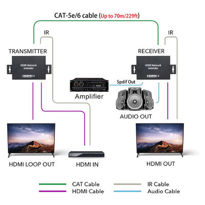 Production Live Streaming And Camera Accessories du supplément TV de réseau de Hdmi