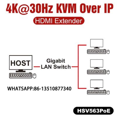 SUPPLÉMENT de HUB de HSV563POE KVM 4K USB2.0