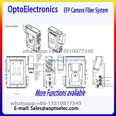 Système de fibre de caméra à 2 canaux en unité de base 1U