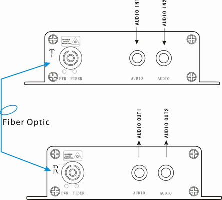 Audio RCA à la fibre